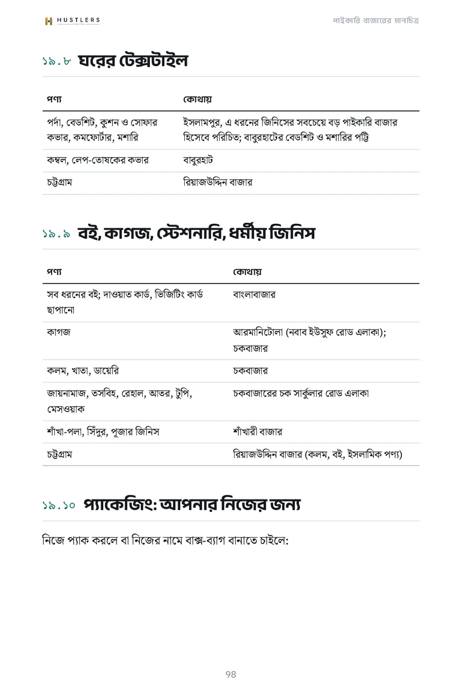 বইয়ের পাতা ৯৮: পাইকারি বাজারের মানচিত্র